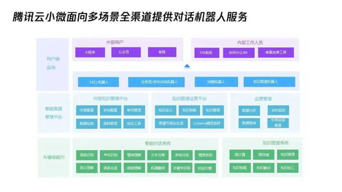 秋日捷報 騰訊云小微再獲多項AI行業權威認證，夯實人工智能基礎軟件實力