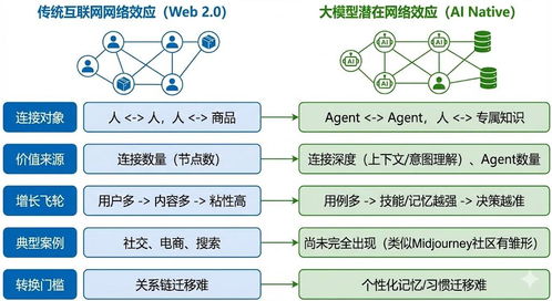 信仰與突圍 2026人工智能基礎(chǔ)軟件開發(fā)趨勢前瞻