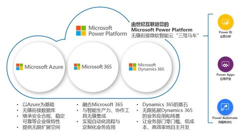 微軟Power Platform在華全面商用 無縫對接智能云，三駕馬車驅(qū)動(dòng)AI基礎(chǔ)軟件開發(fā)新時(shí)代
