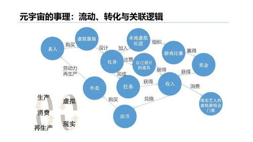 清華大學(xué)2021元宇宙發(fā)展研究報(bào)告 人工智能基礎(chǔ)軟件的關(guān)鍵作用