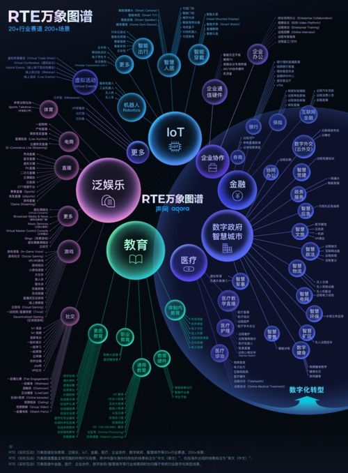 實(shí)時(shí)互動(dòng)場景爆發(fā) 聲網(wǎng)萬象圖譜如何激發(fā)全球開發(fā)者創(chuàng)新