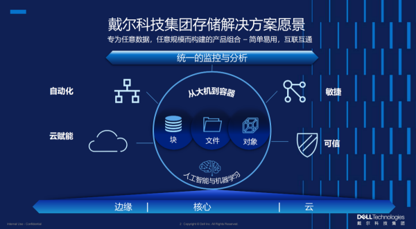 人工智能時代，數據存儲的進化之路